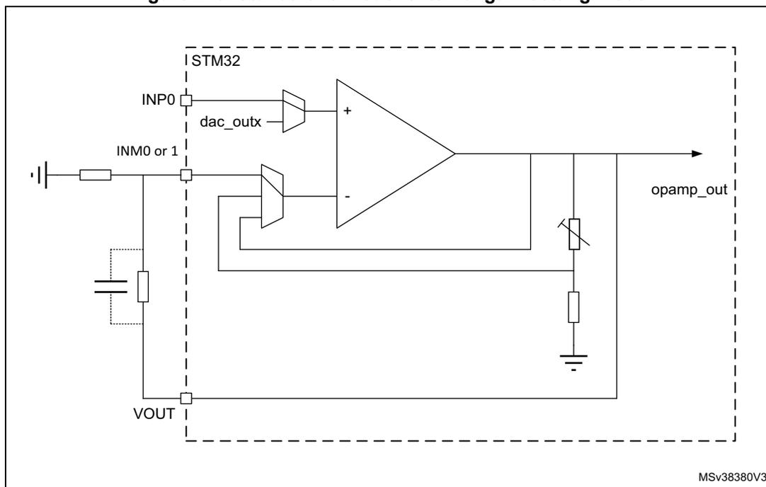 Circuit diagram of an operational amplifier (OPAMP) in standalone mode with external gain setting. The diagram shows an STM32 microcontroller connected to an OPAMP. The non-inverting input (INP0) is connected to a DAC output (dac_outx). The inverting input (INM0 or 1) is connected to a voltage source (VOUT) through a resistor and a capacitor. The output (opamp_out) is connected to the inverting input through a feedback path containing a variable resistor and a capacitor. The diagram is labeled MSv38380V3.