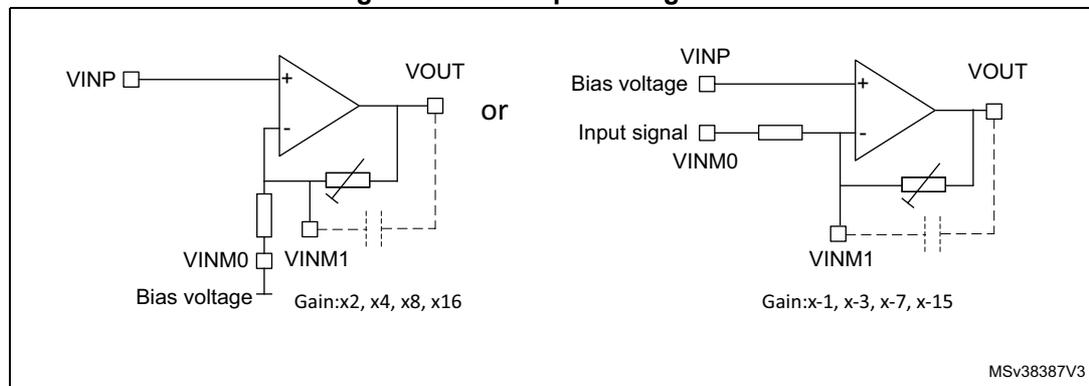 Two external circuit diagrams for the OPAMP. The left diagram shows a non-inverting configuration where VINP is connected to the non-inverting input (+), and the inverting input (-) is connected to a feedback network with a variable gain resistor. The output (VOUT) is connected to the inverting input. The gain is labeled 'Gain:x2, x4, x8, x16'. The right diagram shows an inverting configuration where an input signal is connected to the inverting input (-) through a resistor, and the non-inverting input (+) is connected to a bias voltage. The output (VOUT) is connected to the inverting input. The gain is labeled 'Gain:x-1, x-3, x-7, x-15'. The reference MSv38387V3 is shown in the bottom right.