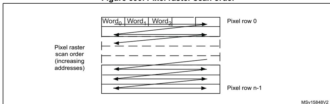 Diagram illustrating the pixel raster scan order. It shows a grid of pixels with arrows indicating the scan direction from left to right, row by row. The first row is labeled 'Pixel row 0' and the last row is labeled 'Pixel row n-1'. The scan order is indicated by arrows pointing right across each row and then jumping to the start of the next row. The text 'Pixel raster scan order (increasing addresses)' is on the left. The diagram also shows three words: Word0, Word1, and Word2, with arrows pointing to specific pixel locations. A small code 'MSV15848V2' is in the bottom right corner.