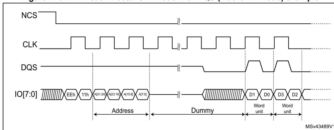Timing diagram for DTR read in octal-SPI mode with DQS (Macronix mode). The diagram shows four signals: NCS (active low), CLK (square wave), DQS (data strobe), and IO[7:0] (data bus). The sequence starts with NCS going low, followed by CLK. The data bus IO[7:0] shows a series of hex values: EEh, 11h, A31:24, A23:16, A15:8, A7:0, which are grouped as 'Address'. This is followed by a 'Dummy' phase with a shaded area. Then, the data is read in two 'Word unit' segments: D1, D0 and D3, D2. DQS is shown as a pulse during the data read phases. The diagram is labeled MSV43489V1.
