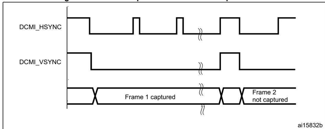 Timing diagram showing DCMI_HSYNC and DCMI_VSYNC signals. DCMI_HSYNC is a periodic signal with active low pulses. DCMI_VSYNC is a signal that goes low for a short duration. The diagram shows two frames: 'Frame 1 captured' and 'Frame 2 not captured'. Frame 1 is captured when DCMI_VSYNC goes low while DCMI_HSYNC is high. Frame 2 is not captured because DCMI_VSYNC goes low while DCMI_HSYNC is low.