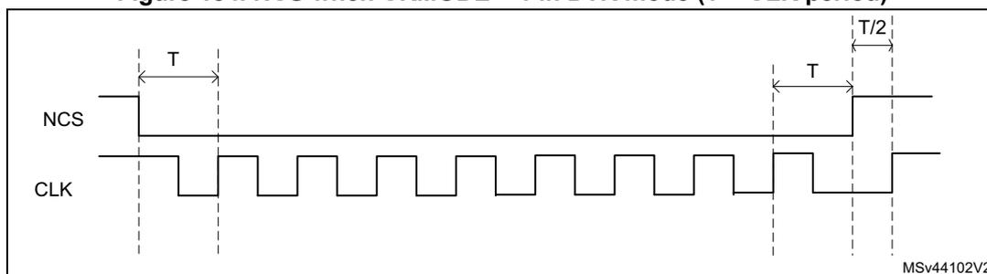 Timing diagram for Figure 184 showing NCS and CLK signals. NCS is active-low. CLK is a periodic square wave. NCS falls one CLK cycle before the first rising edge of CLK. NCS rises one CLK cycle after the final active rising CLK edge. The period T is the CLK period. MSV44102V2