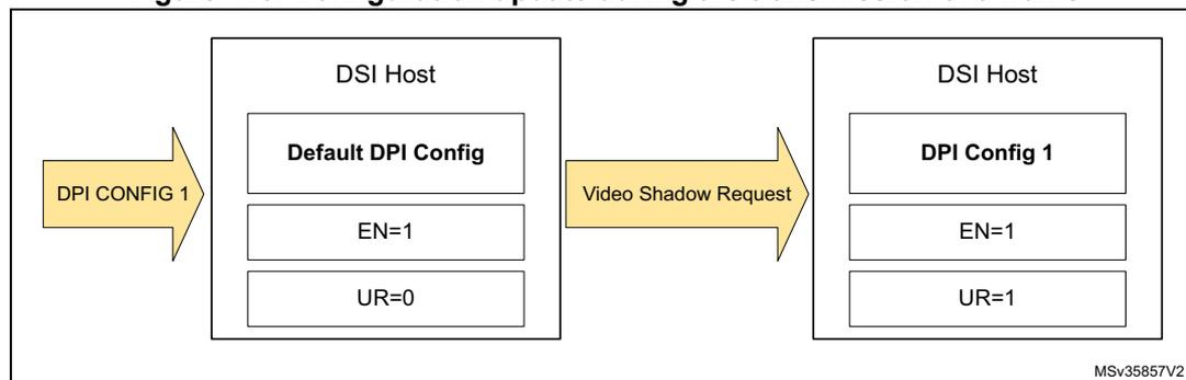 Figure 416: Configuration update during the transmission of a frame diagram
