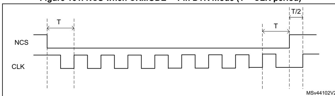 Timing diagram for Figure 161 showing NCS and CLK signals in DTR mode with CKMODE=1. NCS falls one T before the first CLK rising edge. NCS rises one T after the last active rising edge, while CLK is low. CLK returns high T/2 later.