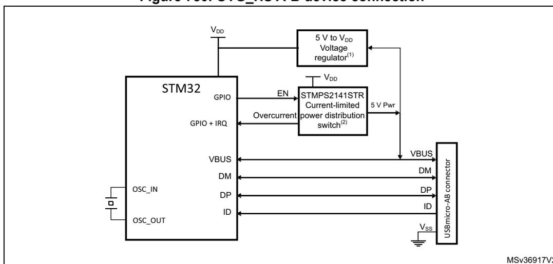 Figure 780. OTG_HS A-B device connection diagram. The diagram shows an STM32 microcontroller connected to a USB micro-AB connector. The STM32's VBUS pin is connected to the connector's VBUS pin. The STM32's DM and DP pins are connected to the connector's DM and DP pins. The STM32's ID pin is connected to the connector's ID pin. The STM32's GPIO pin is connected to the EN pin of a 5V to VDD voltage regulator (1). The STM32's GPIO + IRQ pin is connected to the Overcurrent pin of a STMP2141STR current-limited power distribution switch (2). The 5V to VDD voltage regulator is connected to the VDD pin of the STM32 and the VDD pin of the STMP2141STR. The STMP2141STR is connected to the 5V Pwr pin of the connector. The connector's Vss pin is connected to ground. The STM32's OSC_IN and OSC_OUT pins are connected to an external oscillator (X).