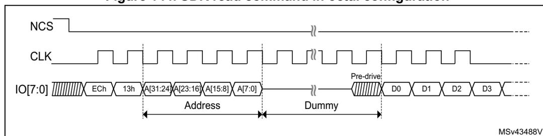 Timing diagram for SDR read command in octal configuration. The diagram shows three signals: NCS (active-low chip select), CLK (clock), and IO[7:0] (data lines). The sequence starts with NCS falling. The instruction phase consists of two bytes: ECh and 13h. The address phase consists of four bytes: A[31:24], A[23:16], A[15:8], and A[7:0]. The dummy phase consists of one byte, labeled 'Pre-drive'. The data phase consists of four bytes: D0, D1, D2, and D3. The diagram is labeled MSv43488V1.