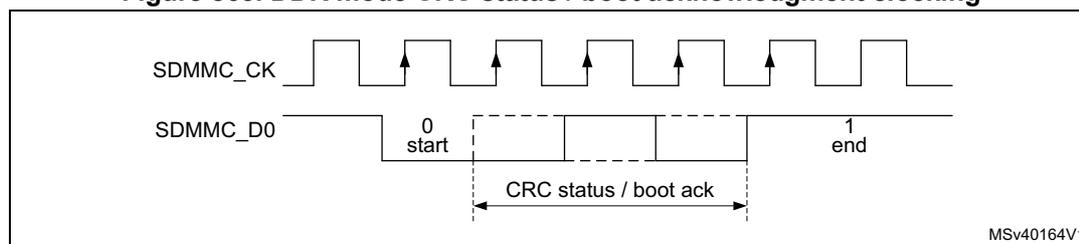 Figure 863: DDR mode CRC status / boot acknowledgment clocking diagram. It shows SDMMC_CK and SDMMC_D0. On SDMMC_D0, a '0 start' bit is followed by the 'CRC status / boot ack' sequence, ending with a '1 end' bit. The signaling is full cycle and sampled on the rising edge of the clock. Labeled MSV40164V1.