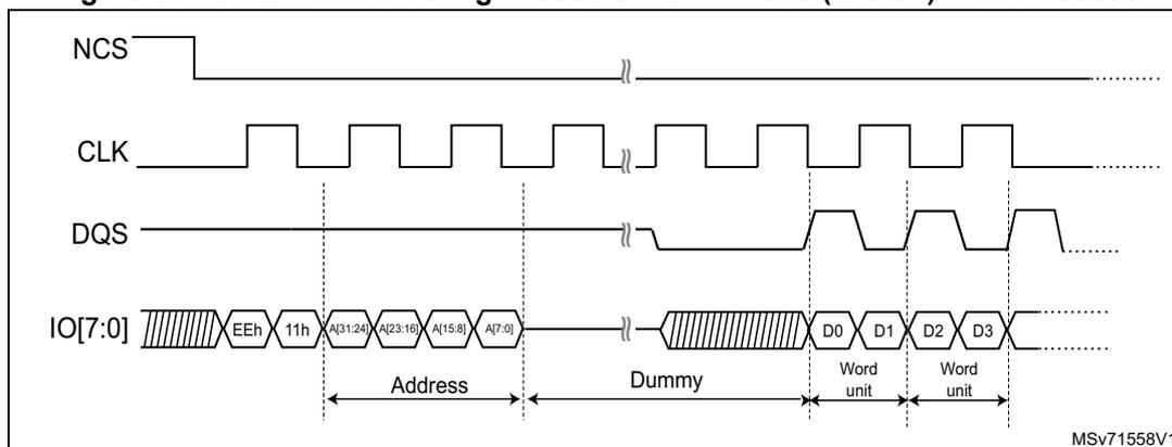 Timing diagram for Figure 207 showing NCS, CLK, DQS, and IO[7:0] signals. The IO[7:0] signal shows a sequence of EEh, 11h, A31:24, A23:16, A15:8, A7:0 (Address), followed by a Dummy phase, and then data Word units D0, D1, D2, D3. The diagram is labeled MSV71558V1.