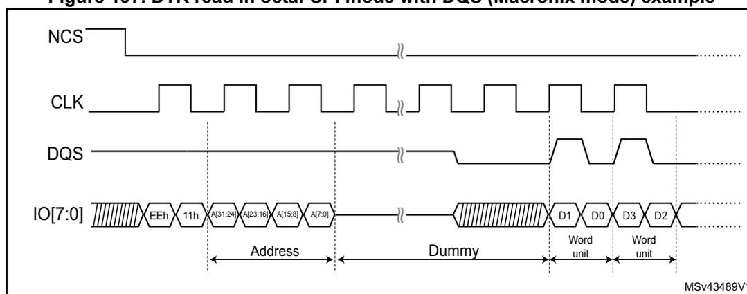 Timing diagram for DTR read in octal-SPI mode with DQS (Macronix mode) example. The diagram shows four signals: NCS (active low), CLK (square wave), DQS (data strobe), and IO[7:0] (data bus). The sequence starts with NCS going low, followed by CLK. The IO[7:0] bus shows a series of data packets: EEh, 11h, A[31:24], A[23:16], A[15:8], A[7:0], which are grouped as 'Address'. This is followed by a 'Dummy' phase (shaded area). Then, the DQS signal toggles, and the IO[7:0] bus shows data packets D1, D0, D3, D2, which are grouped as 'Word unit'. The diagram is labeled MSv43489V1.