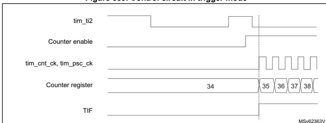 Timing diagram for Figure 559. Control circuit in trigger mode.