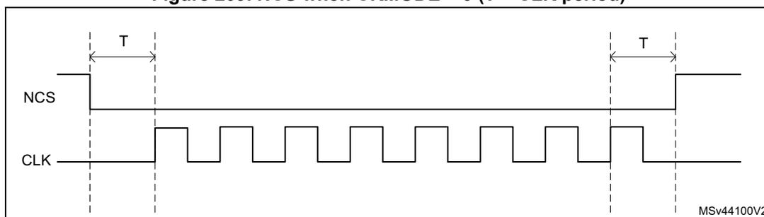 Timing diagram for Figure 209 showing NCS and CLK signals. CLK is a periodic square wave. NCS is high initially, then falls one CLK cycle before the first rising edge of CLK. It remains low until after the final rising edge of CLK, then rises one CLK cycle later. The CLK period is labeled T.