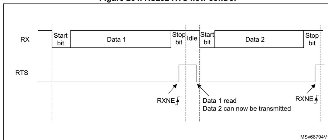 Timing diagram for RS232 RTS flow control showing RX and RTS lines over time.
