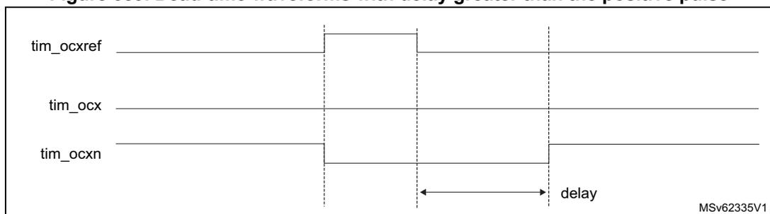Timing diagram with delay greater than the positive pulse.
