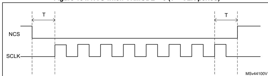Timing diagram showing NCS and SCLK signals. NCS is high before the first rising edge of SCLK and falls one CLK cycle before it. NCS rises one CLK cycle after the final rising edge of SCLK. The period between consecutive rising edges of SCLK is labeled T.