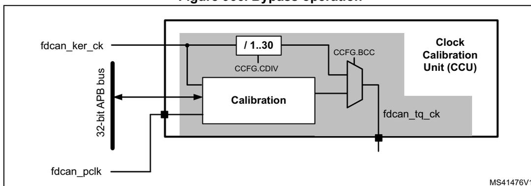 Figure 966. Bypass operation diagram showing the internal clock calibration mechanism of the FDCAN unit. The diagram includes a 32-bit APB bus, fdcan_ker_ck, fdcan_pclk, a Calibration block, a /1..30 clock divider, CCFG.CDIV, CCFG.BCC, and the Clock Calibration Unit (CCU) which outputs fdcan_tq_ck. The diagram is labeled MS41476V1.