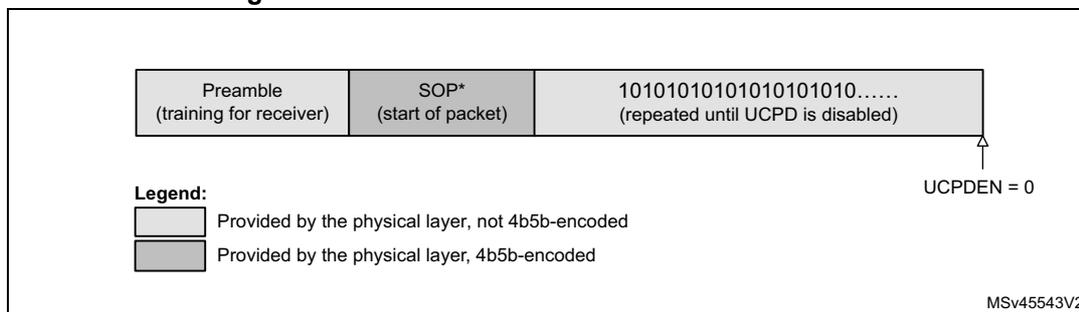 Figure 1016. BIST Carrier Mode 2 frame diagram showing a frame structure with Preamble, SOP*, and a repeated 1010 sequence. A legend indicates that white boxes are provided by the physical layer and not 4b5b-encoded, while grey boxes are provided by the physical layer and 4b5b-encoded. The diagram is labeled MSv45543V2.