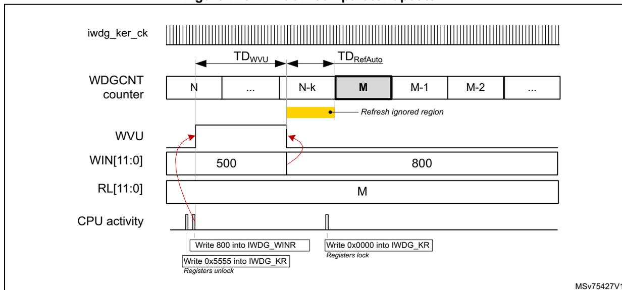 Timing diagram for window comparator update showing iwdg_ker_ck, WDGCNT counter, WVU flag, WIN[11:0], RL[11:0], and CPU activity.