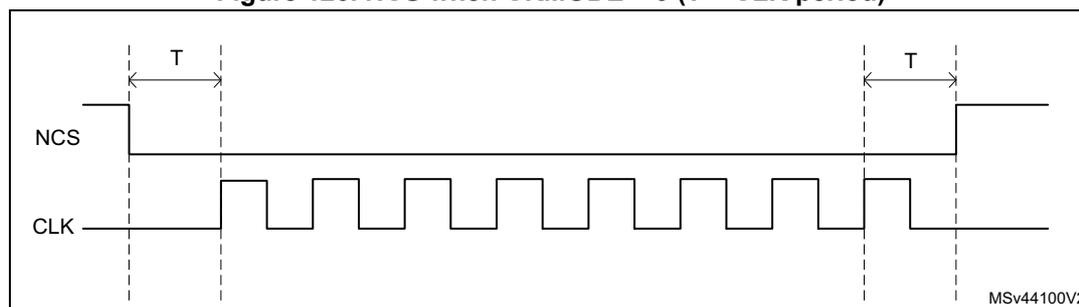 Timing diagram for NCS and CLK in clock mode 0. The NCS signal is high initially, then falls one CLK cycle before the first rising edge of the CLK signal. The CLK signal is a square wave. The NCS signal rises one CLK cycle after the final rising edge of the CLK signal. The period T is the CLK period. The diagram is labeled MSv44100V2.