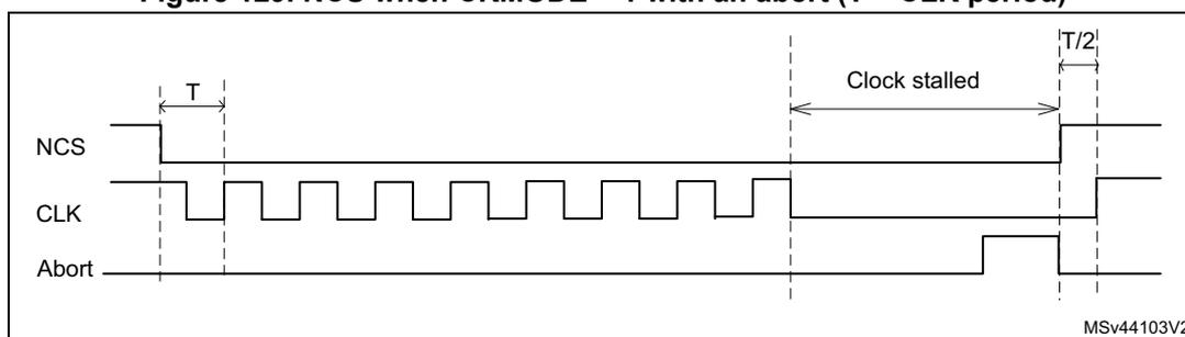 Timing diagram for Figure 129 showing NCS, CLK, and Abort signals. NCS is active-low. CLK is a square wave. The diagram shows a sequence of CLK cycles. NCS goes low at the start, and CLK starts. After several cycles, the operation stalls, and CLK stays low. An 'Abort' signal goes high. NCS goes high just after the abort is requested. The time between the rising edge of NCS and the next rising edge of CLK is labeled T/2. The diagram is labeled MSv44103V2.