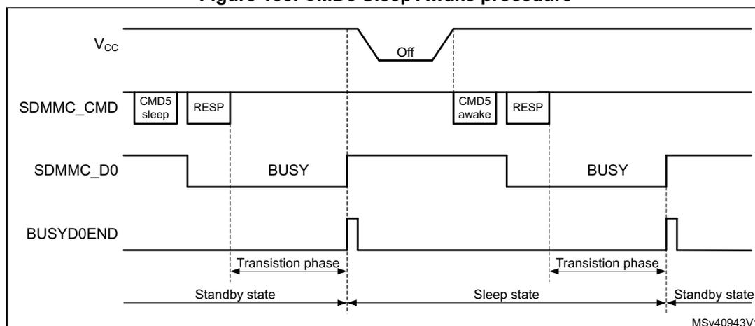 Timing diagram for CMD5 Sleep Awake procedure showing Vcc, SDMMC_CMD, SDMMC_D0, and BUSYD0END signals over time. The diagram illustrates the sequence of events: Standby state, CMD5 sleep command, response, transition to Sleep state (Vcc Off), CMD5 awake command, response, transition back to Standby state. BUSYD0END pulses high during the response phases.