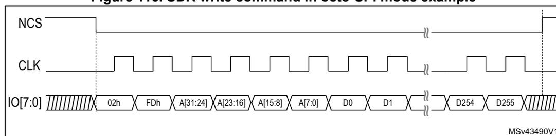 Timing diagram for SDR write command in octo-SPI mode. The diagram shows three signals over time: NCS (active low), CLK (square wave), and IO[7:0] (data bus). The sequence of data on the bus is: Instruction (02h), Fake Data (FDh), Address (A[31:24], A[23:16], A[15:8], A[7:0]), Data (D0, D1), followed by a break, then Data (D254, D255). The NCS signal is pulled low at the start and goes high after the last data. The CLK signal is shown as a series of pulses. The IO[7:0] signal is shown as a series of blocks representing the data phases. The diagram is labeled MSV43490V1.