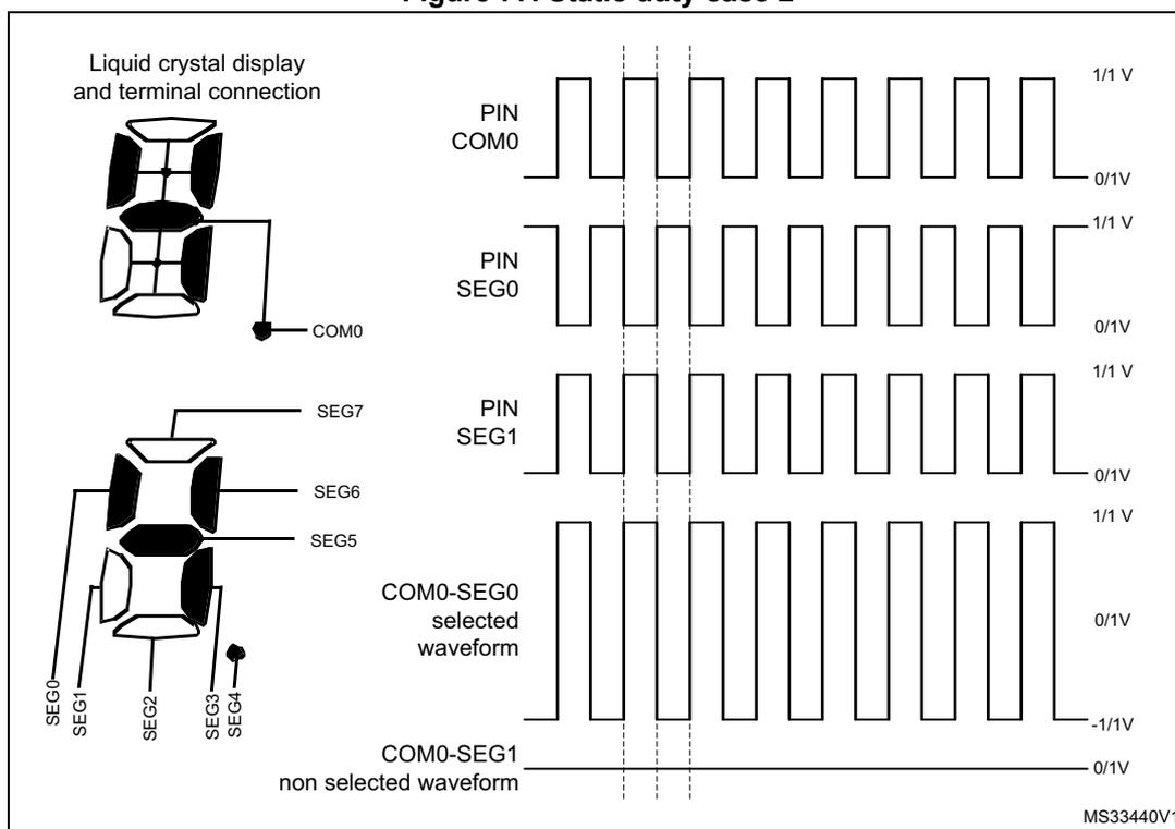 Figure 77: Static duty case 2. Diagram showing LCD terminal connections and timing waveforms.