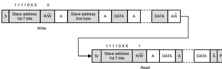 Timing diagram for 10-bit address read access. The diagram shows two sequences. The first sequence, labeled 'Write', starts with a START (S) bit, followed by 'Slave address 1st 7 bits' (11110XX), a Read/Write (R/W) bit (0), an Acknowledge (A), 'Slave address 2nd byte', A, DATA, A, DATA, and a Not Acknowledge (A/N). The second sequence, labeled 'Read', starts with a Repeated Start (Sr) bit, followed by 'Slave address 1st 7 bits' (11110XX), a Read/Write (R/W) bit (1), A, DATA, A, DATA, a Not Acknowledge (A), and a Stop (P) bit. Arrows indicate the flow from the Write sequence to the Read sequence.