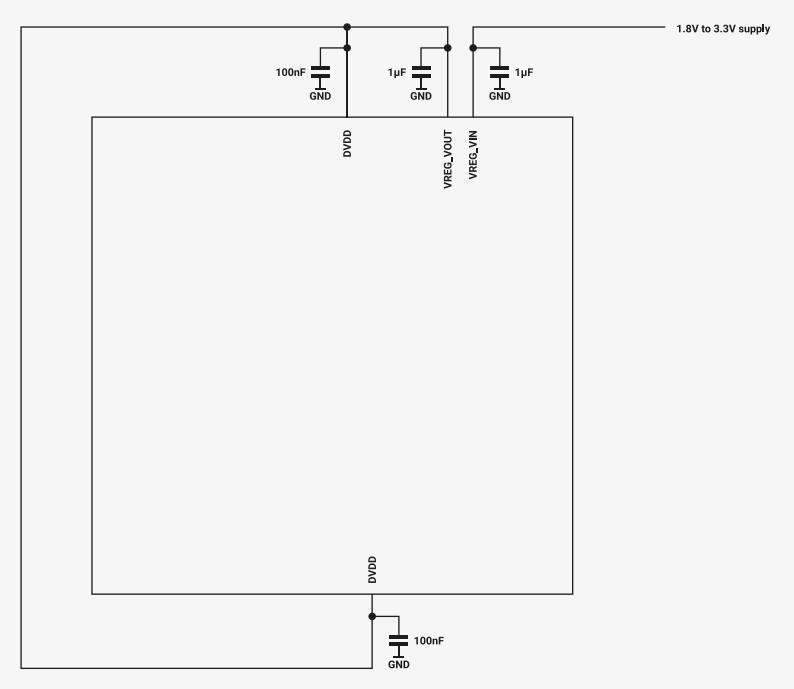 Schematic diagram of the voltage regulator application circuit. A 1.8V to 3.3V supply is connected to the VREG_VIN pin. A 1µF capacitor is connected between VREG_VIN and GND. The VREG_VOUT pin is connected to the DVDD pin. A 100nF capacitor is connected between DVDD and GND. The VREG_VOUT pin is also connected to a 1µF capacitor to GND. The DVDD pin is connected to a 100nF capacitor to GND.
