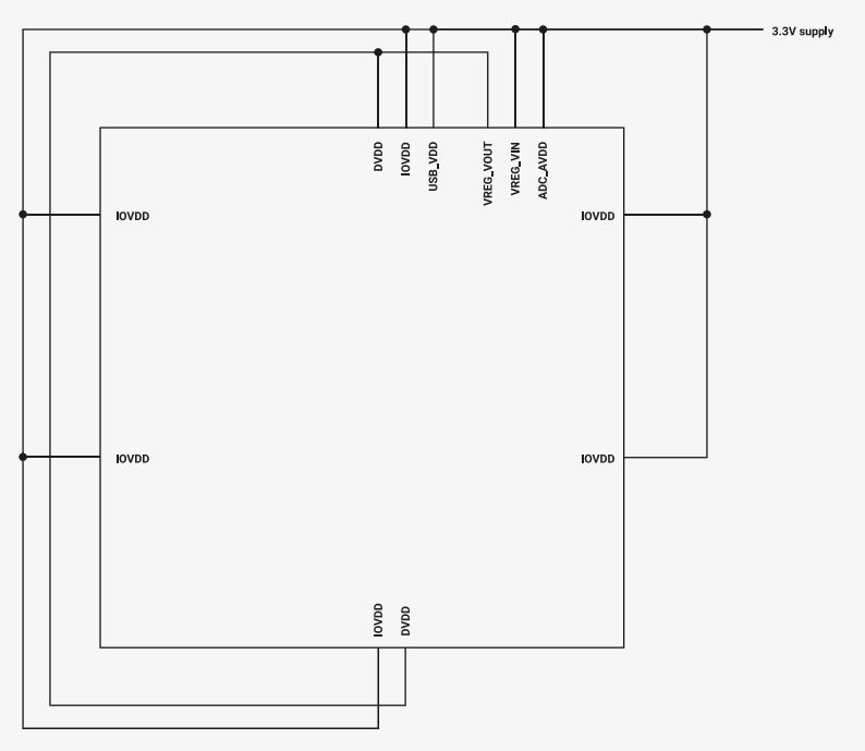 Simplified block diagram of RP2040 power supply connections from a single 3.3V supply.
