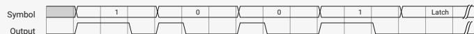 Diagram of the WS2812 line format. It shows a sequence of pulses: a wide positive pulse for '1', a narrow positive pulse for '0', and a very long negative pulse for 'Latch'. The diagram is labeled 'Symbol' and 'Output'.