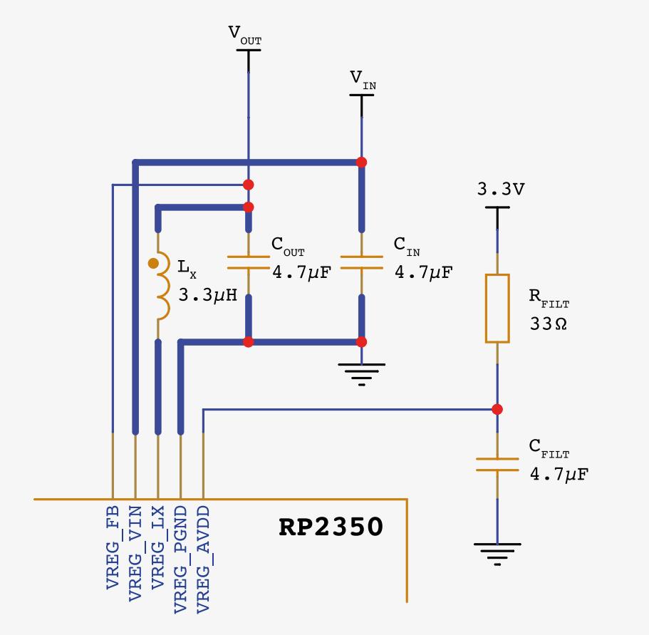 Schematic diagram of the RP2350 regulator section showing input, output, and feedback paths with components like capacitors, inductor, and resistors.