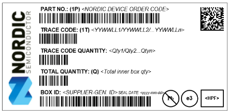 Inner box label